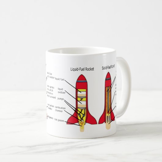 Raketenteile und Wissenschaftsdesign Kaffeetasse (VorderseiteRechts)