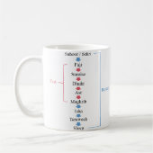 Ramadan Aktivitäten Kaffeetasse (Links)