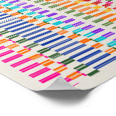 Ramanujan numbers Pattern Design  Poster (Ecke)