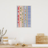 Ramanujan numbers Pattern Design  Poster (Küche)