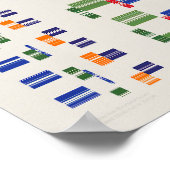 Ramanujan numbers Pattern  Poster (Ecke)