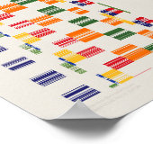 Ramanujan-Zahlen Muster Poster (Ecke)