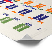 Ramanujan-Zahlenmuster Poster (Ecke)