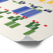 Ramanujan-Zahlenmuster  Poster (Ecke)