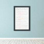 Rambams 13 Prinzipien des jüdischen Glaubens Dunke Leinwanddruck (Insitu (Holzboden))