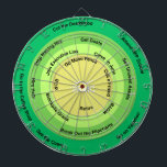 Ranching for Profit Decision Wheel Dartscheibe<br><div class="desc">Der einfachste Weg, um eine Entscheidung auf Ihrem Bauernhof oder Ranch zu treffen. Wirf einfach einen Dart und mach, was das Entscheidungsrad dir sagt! Das ist viel besser als ein Zauberkugel mit 8 Ballen, wenn es darum geht, zu entscheiden, was zu tun ist. Das Ranching for Profit Decision Wheel hängt...</div>