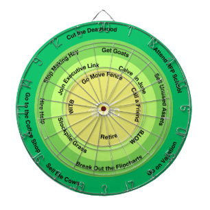 Ranching for Profit Decision Wheel Dartscheibe