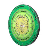 Ranching for Profit Decision Wheel Dartscheibe (Vorderseite rechts)