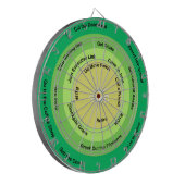 Ranching for Profit Decision Wheel Dartscheibe (Vorderseite Links)