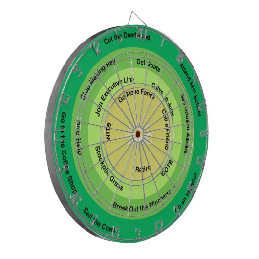 Ranching for Profit Decision Wheel Dartscheibe (Vorderseite Links)