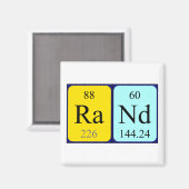 Rand Periodenmagnet Magnet (Vorderseite/Rückseite)