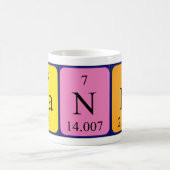 Rand Periodenname Tasse (Mittel)