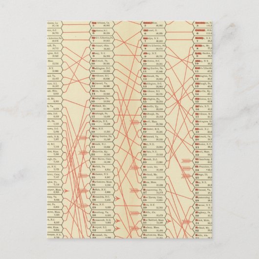 Rang der Städte Postkarte (Vorderseite)