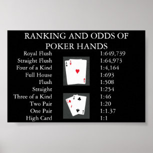 Ranking und Chancen von Poker Poster