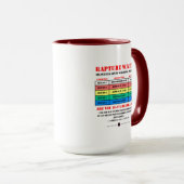 Rapture Watch - Warnstufen Tasse (VorderseiteRechts)