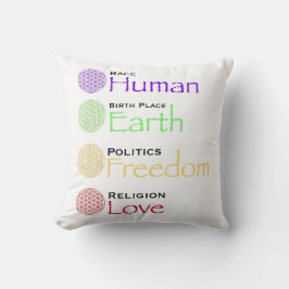 Rasse: Menschlicher Geburtsort: Geopolitik: Freihe Kissen