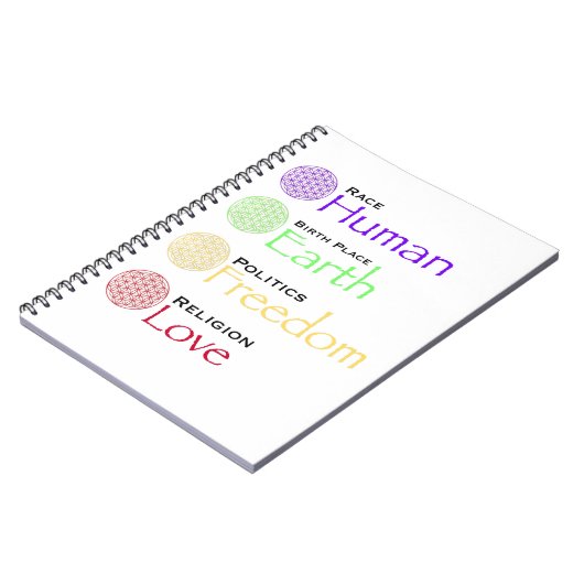 Rasse: Menschlicher Geburtsort: Geopolitik: Freihe Notizblock (Linke Seite)