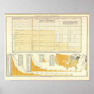 Rate und Buchstabeporto Poster