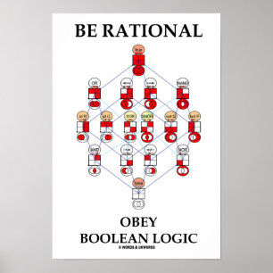 Rational Obey Boolean Logic (Hasse-Diagramm) Poster