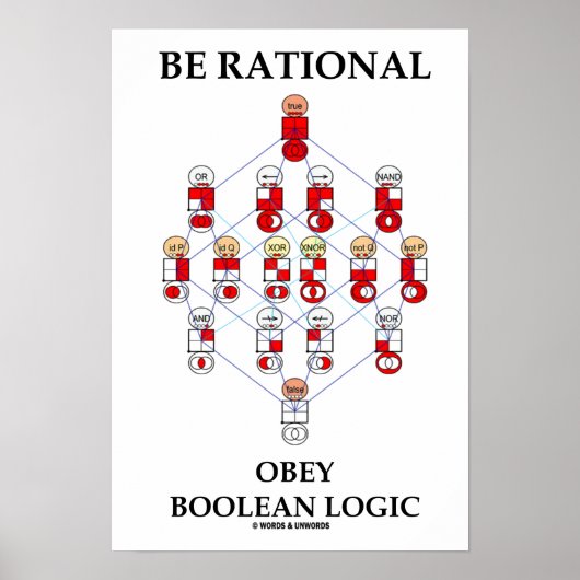 Rational Obey Boolean Logic (Hasse-Diagramm) Poster (Vorne)