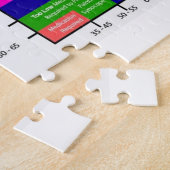Rätsel des Blutdruckdiagramms  Puzzle (Seite)
