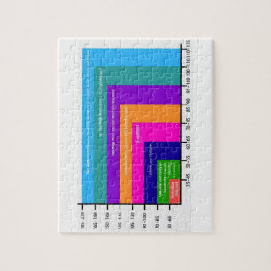 Rätsel des Blutdruckdiagramms  Puzzle