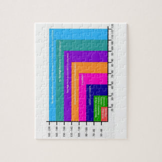 Rätsel des Blutdruckdiagramms Puzzle