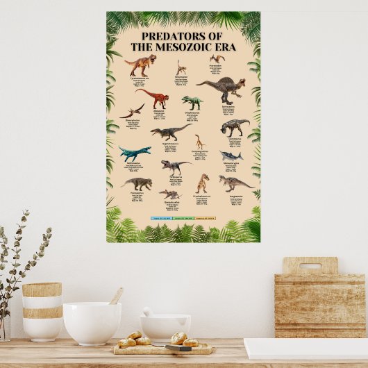 Raubtiere der mesozoischen Ära Poster (Küche)