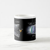 Raum-Zeitachse-Urknallexplosion Kaffeetasse (Mittel)