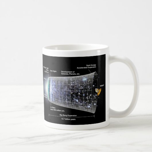 Raum-Zeitachse-Urknallexplosion Kaffeetasse (Rechts)