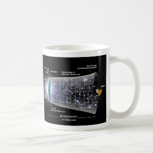 Raum-Zeitstrahl Urknall-Explosion Kaffeetasse