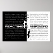 Reaktion vs. Reaktion - Empower Graphics Poster (Vorne)