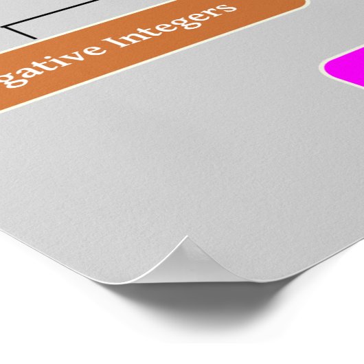 Real Number System Match Poster (Ecke)