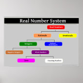 Real Number System Match Poster (Vorne)