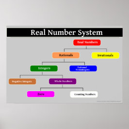 Real Number System Match Poster