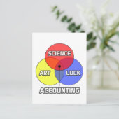 Rechnungslegung .. Science Art Luck Postkarte (Stehend Vorderseite)