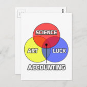 Rechnungslegung .. Science Art Luck Postkarte (Vorne/Hinten)