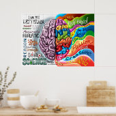 Rechtes Gehirn Verlassen Hirnplakat Poster (Küche)