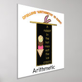 Rechtschreibende Arithmetik-Huthase-Ohren Foliendrucke (Ablage )