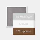 Recipe cappuccino Kaffee | Textentwurf Magnet (Vorderseite/Rückseite)