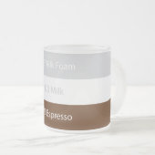 Recipe cappuccino Kaffee | Textentwurf Mattglastasse (VorderseiteRechts)