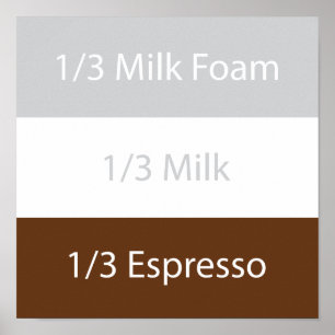 Recipe cappuccino Kaffee   Textentwurf Poster
