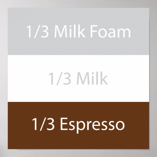 Recipe cappuccino Kaffee | Textentwurf Poster (Vorne)