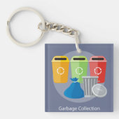 Recycelnd Garbage Collection Schlüsselanhänger (Vorderseite)