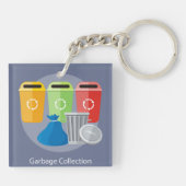 Recycelnd Garbage Collection Schlüsselanhänger (Rückseite)