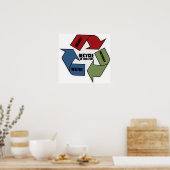 Recycle Poster (Küche)