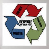 Recycle Poster (Vorne)