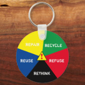 Recycle, ReUse, ReFuse, Rethink ! 2 Gerettet Plane Schlüsselanhänger (Rückseite)