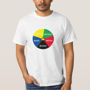 ! Recycle, ReUse, ReFuse, Rethink - Rett Planet T-Shirt
