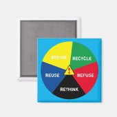 ! Recycle, Wiederverwendung, ReFuse, Rethink - Ret Magnet (Vorderseite/Rückseite)